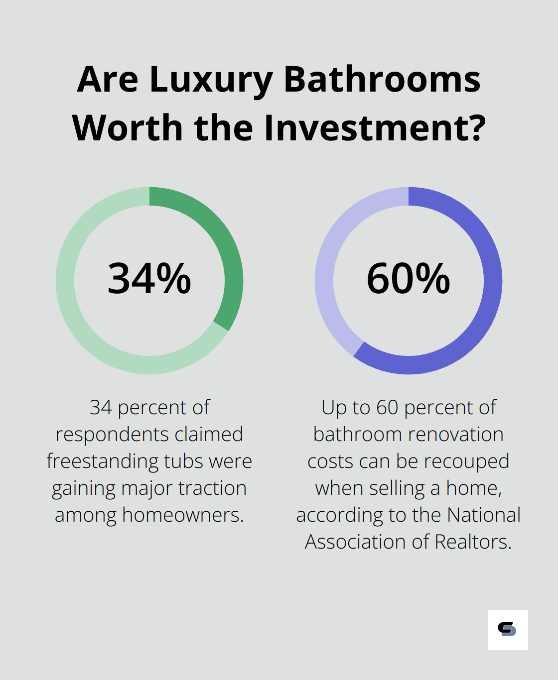 Infographic: Are Luxury Bathrooms Worth the Investment?