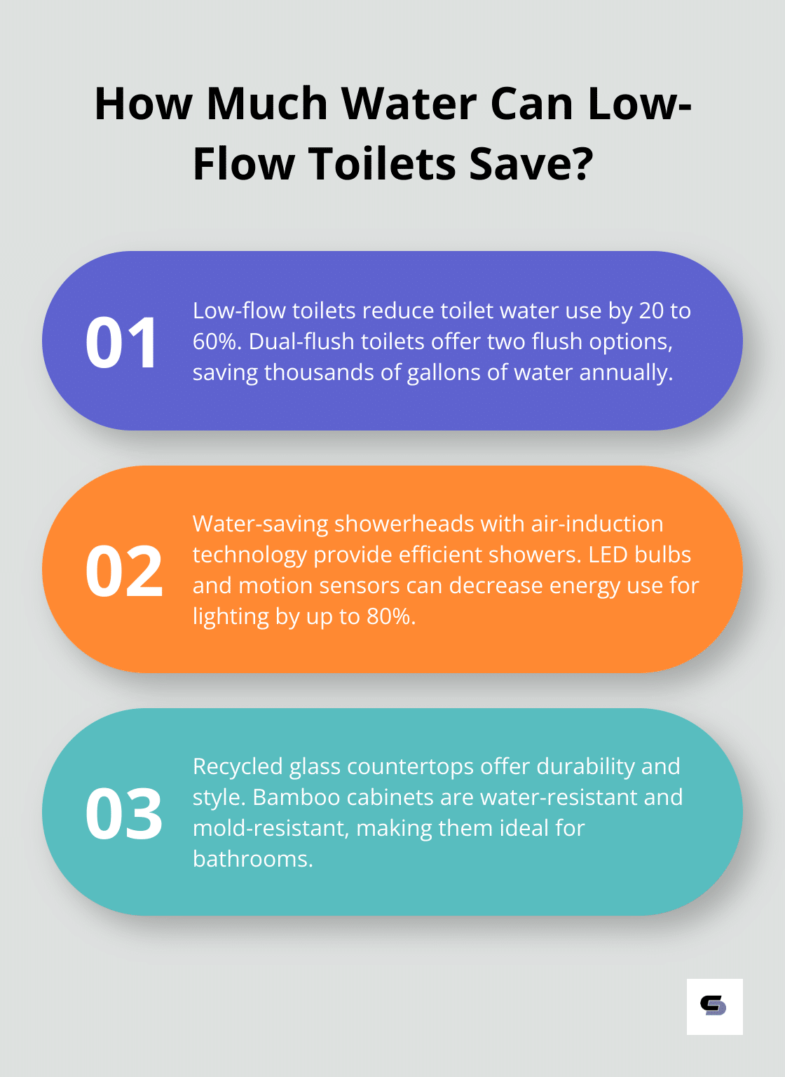 Infographic: How Much Water Can Low-Flow Toilets Save? - bathroom design and renovations