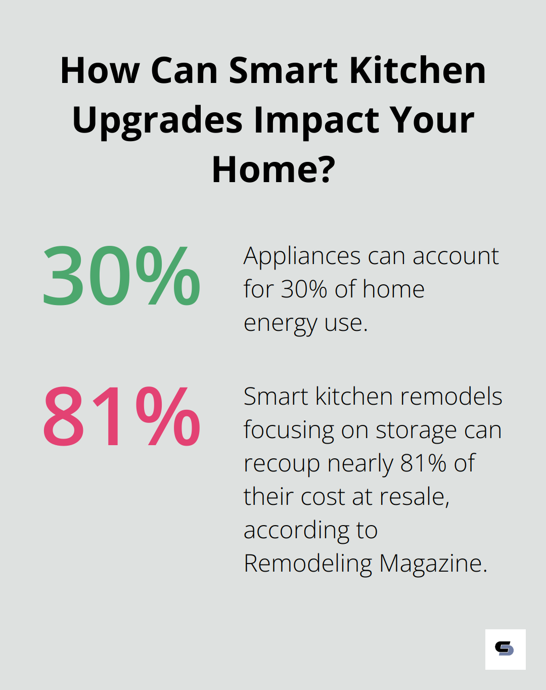 Infographic: How Can Smart Kitchen Upgrades Impact Your Home? - best home renovations for resale value