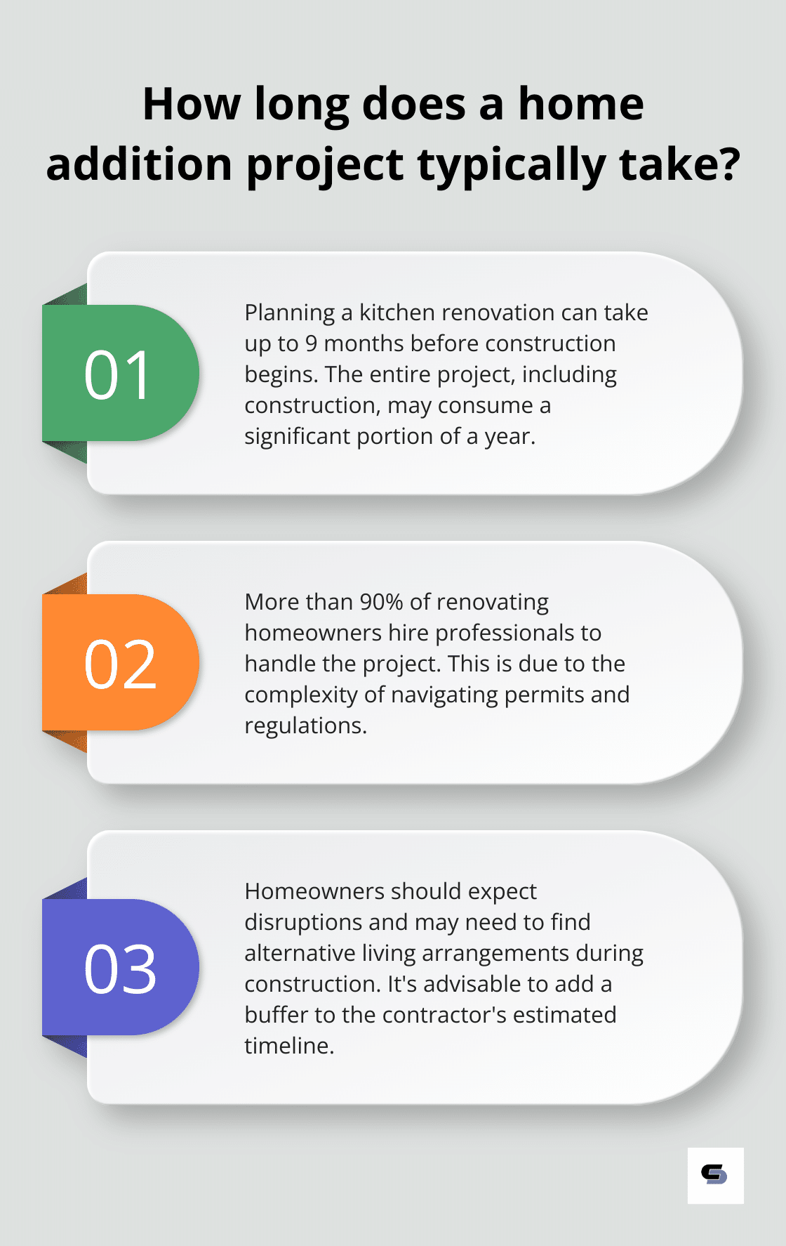 Infographic: How long does a home addition project typically take?