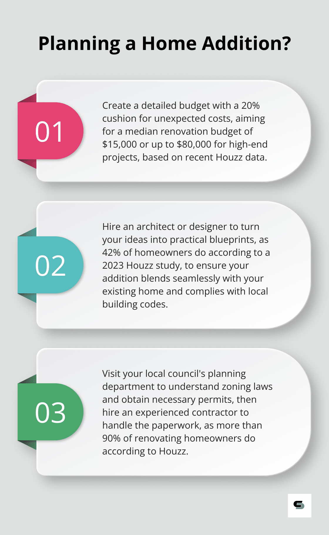 Infographic: Planning a Home Addition?