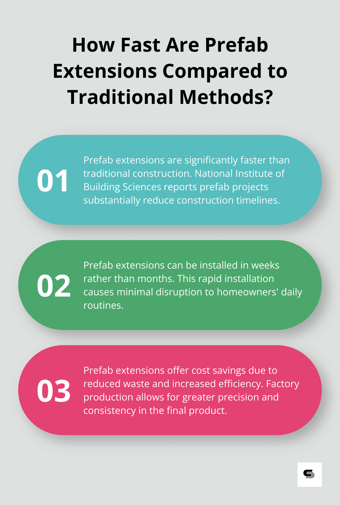 Infographic: How Fast Are Prefab Extensions Compared to Traditional Methods?