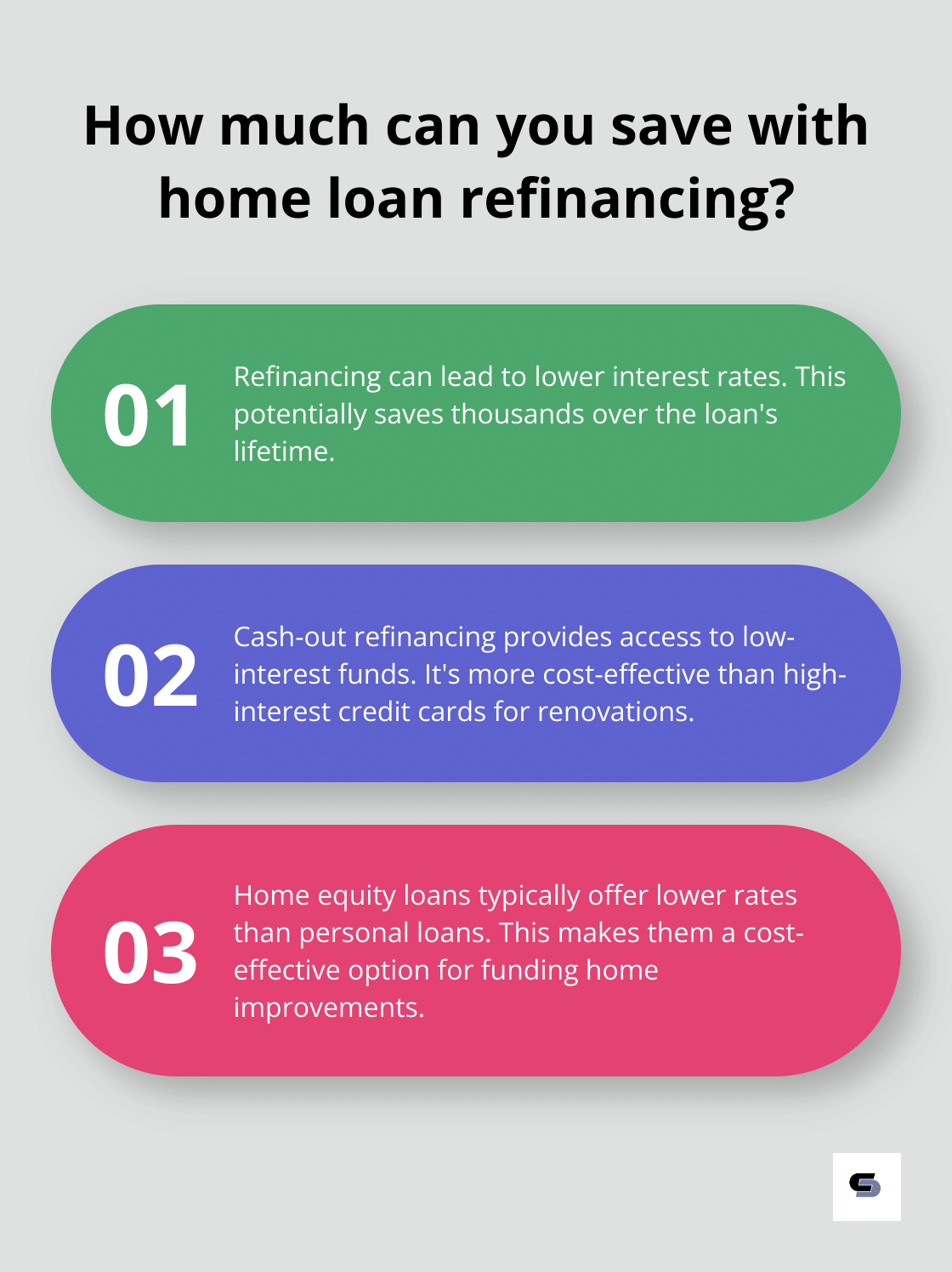 Infographic: How much can you save with home loan refinancing? - refinance home loan for renovations