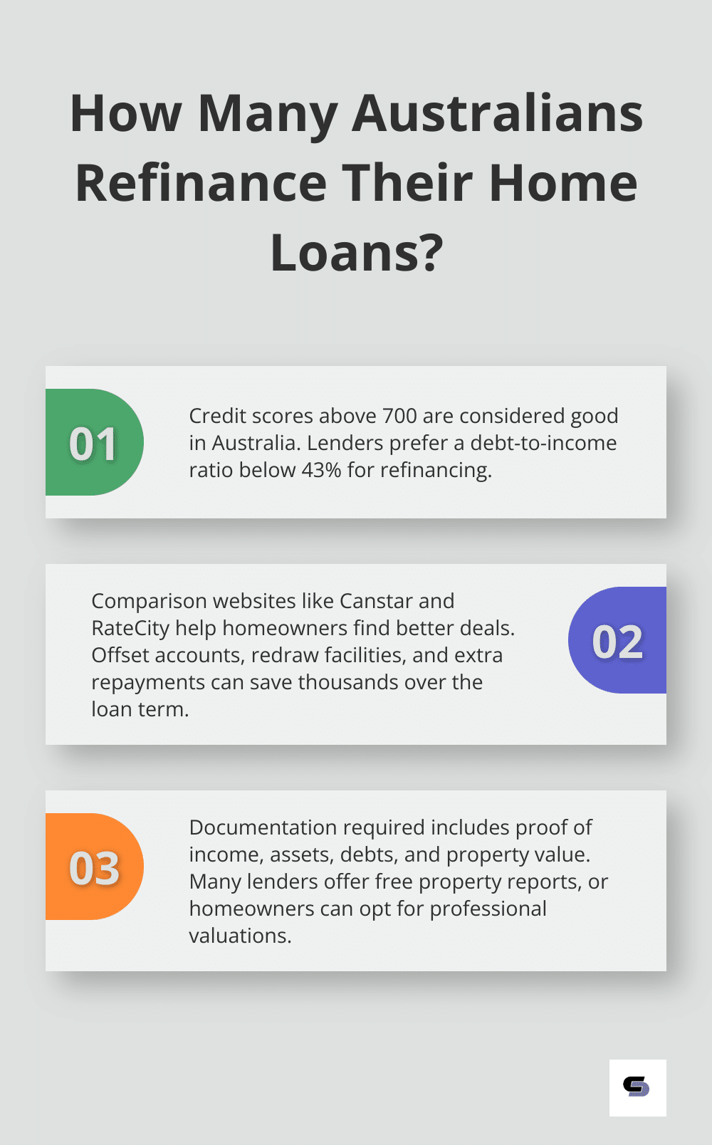 Infographic: How Many Australians Refinance Their Home Loans?