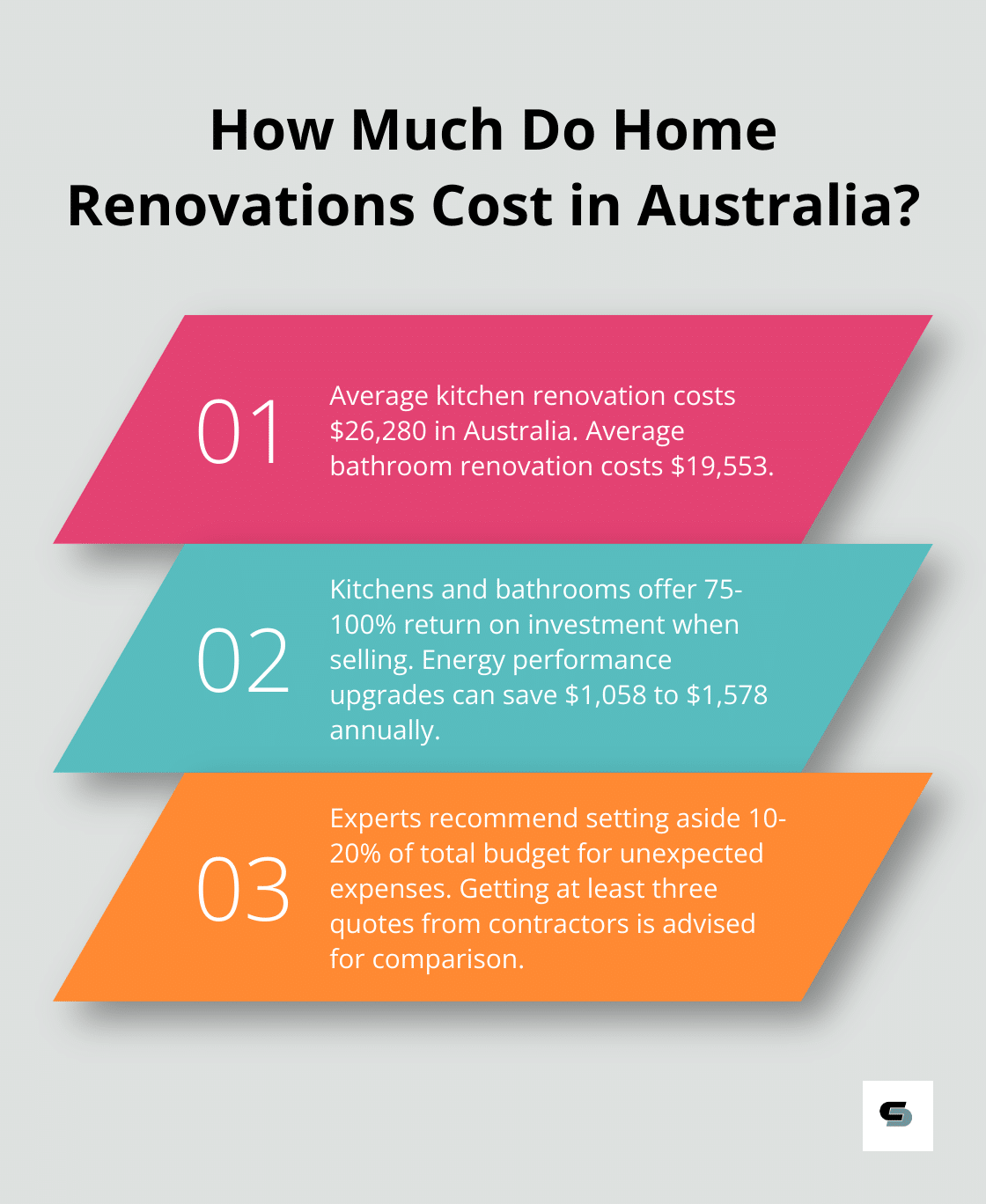 Infographic: How Much Do Home Renovations Cost in Australia? - refinance home loan for renovations