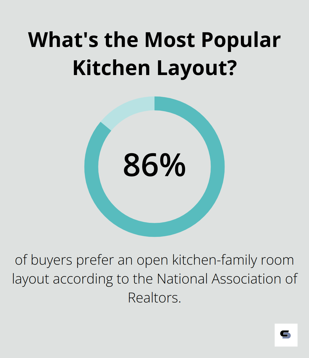 Infographic: What's the Most Popular Kitchen Layout?