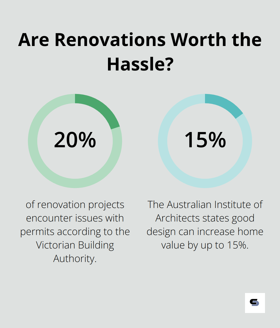 Infographic: Are Renovations Worth the Hassle? - split level second floor addition