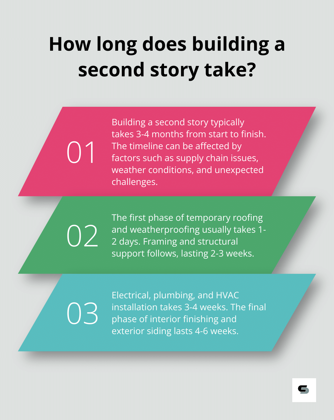 Infographic: How long does building a second story take?